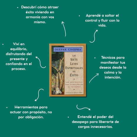 Las siete leyes espirituales del éxito / The Seven Spiritual Laws of Success – Deepak Chopra (Spanish Edition)