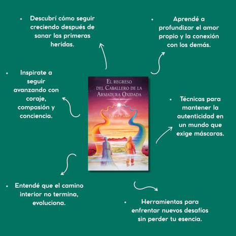 El regreso del caballero de la armadura oxidada / The Return of the Knight in Rusty Armor – Robert Fisher (Spanish Edition)