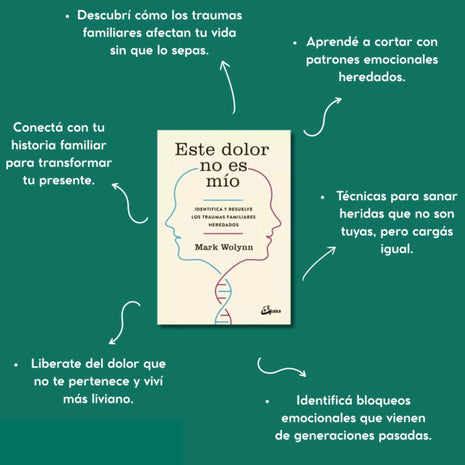 Este dolor no es mío / It Didn't Start with You – Mark Wolynn (Spanish Edition)