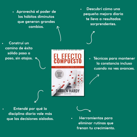 El Efecto Compuesto / The Compound Effect – Darren Hardy (Spanish Edition)