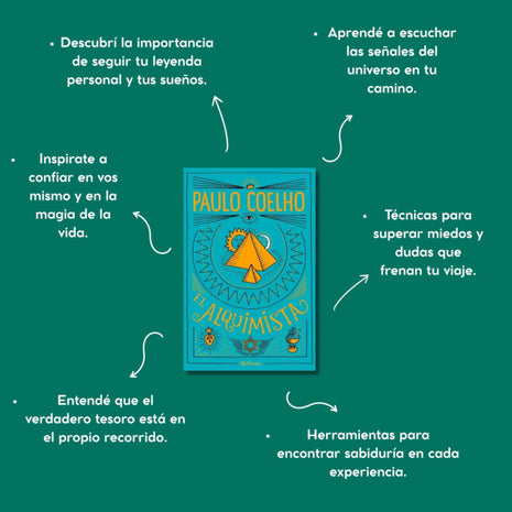 El Alquimista / The Alchemist – Paulo Coelho (Spanish Edition)