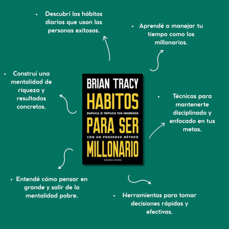 Hábitos para ser millonario / Million Dollar Habits – Brian Tracy (Spanish Edition)