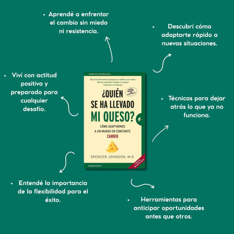 ¿Quién se ha llevado mi queso? / Who Moved My Cheese? – Spencer Johnson M.D. (Spanish Edition)