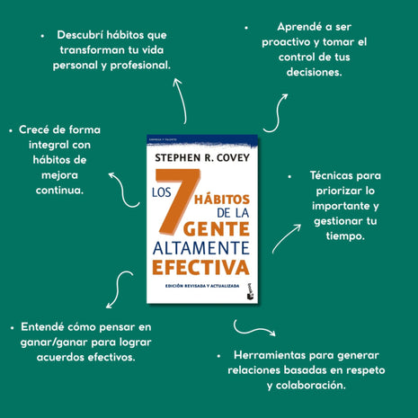 Los 7 hábitos de la gente altamente efectiva / The 7 Habits of Highly Effective People – Stephen R. Covey (Spanish Edition)