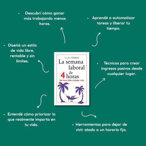 La semana laboral de 4 horas / The 4-Hour Workweek – Timothy Ferriss (Spanish Edition)